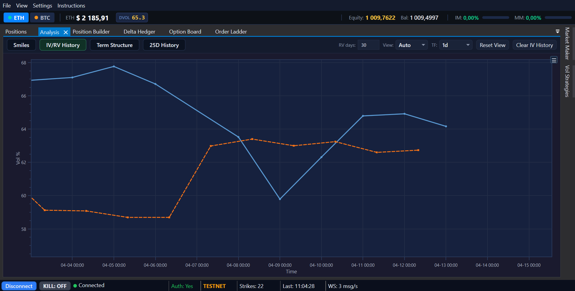 AEGIS Terminal IV and realized volatility history chart